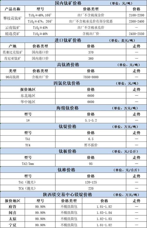 镍钛合金多少钱一公斤