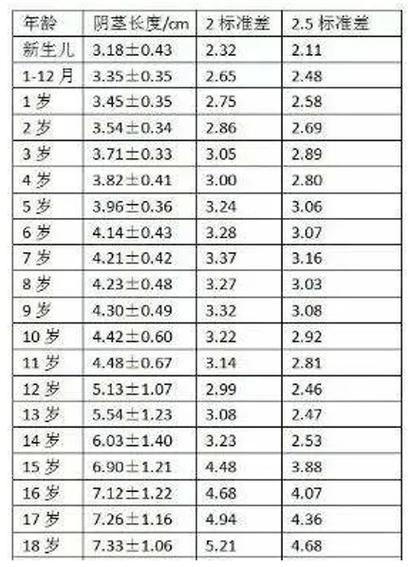 18岁丁丁能继续生长吗