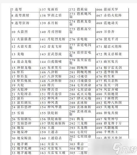 三国7必杀技编号一览