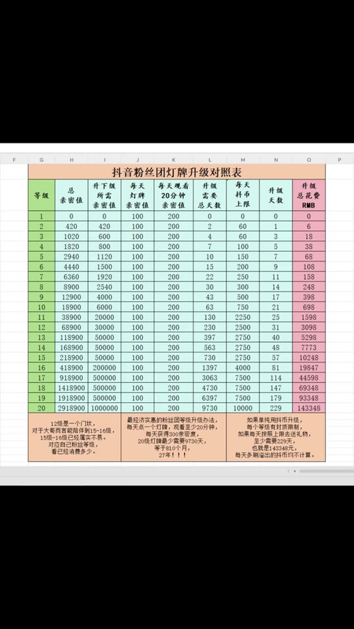 快手怎么取消粉丝团灯牌