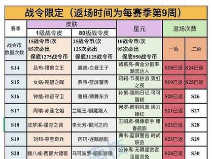 s17赛季战令结束时间