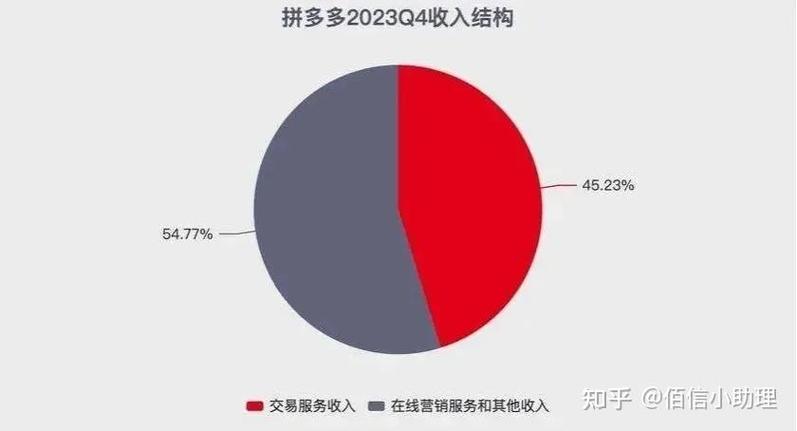 拼多多2023旧版本