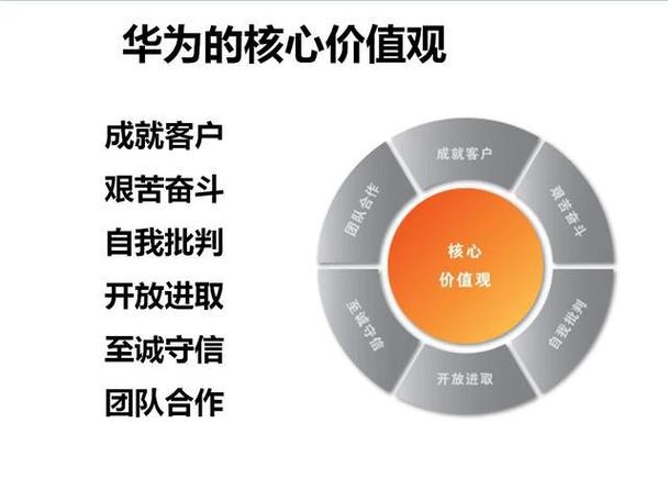 多多科技的核心价值