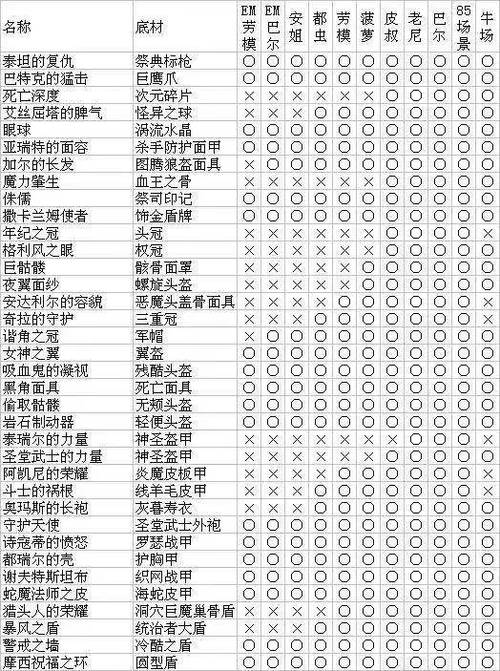 暗黑破坏神2boss掉落物品