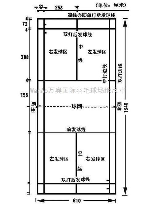 羽毛球场尺寸