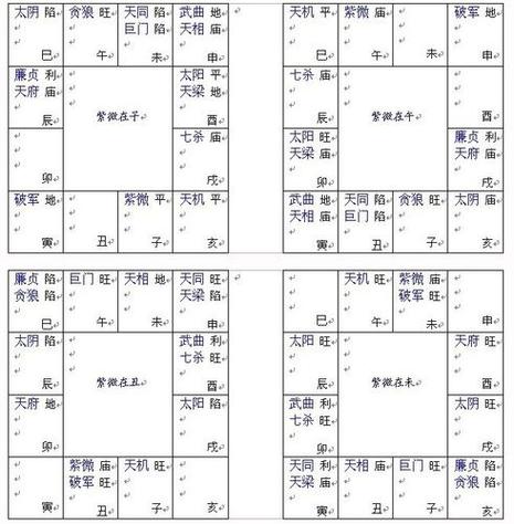 紫微斗数排盘在线详解