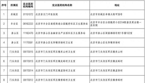 北京在哪更改医保医院