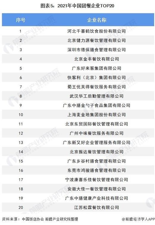 中国团餐排名一览表