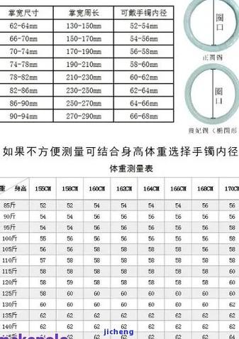 19.5厘米的手镯是多少圈口的