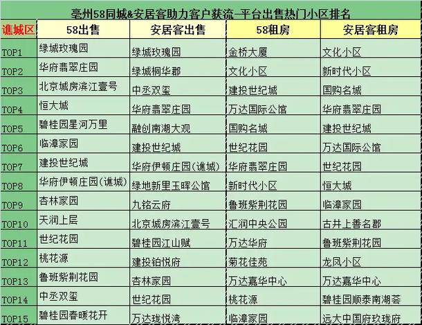 淮滨县小区排名一览表