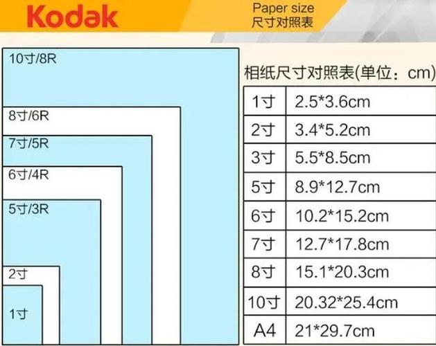 1–10寸照片尺寸表