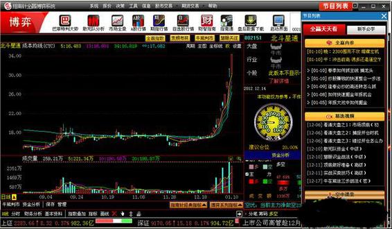 指南针炒股软件靠谱吗