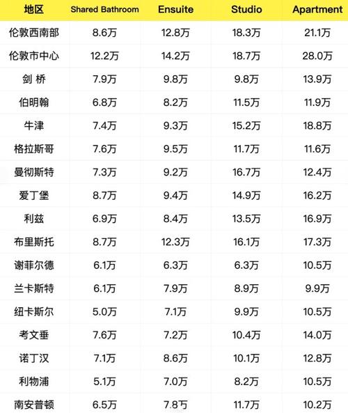 英国留学一年费用大概要多少