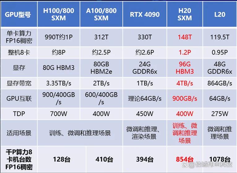 显卡算力排行
