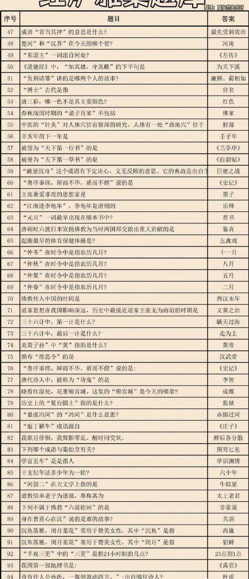 问答题大全及答案