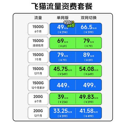 随身移动wifi套餐价格表