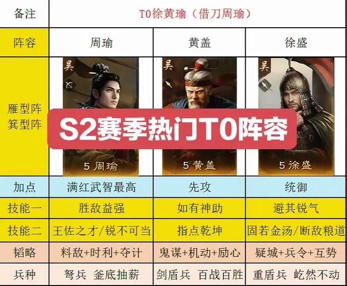 s2一线队伍