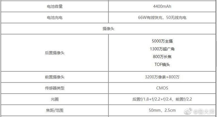 荣耀50参数详细参数表