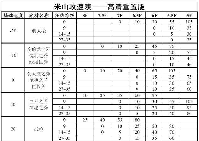 攻速是怎么计算的