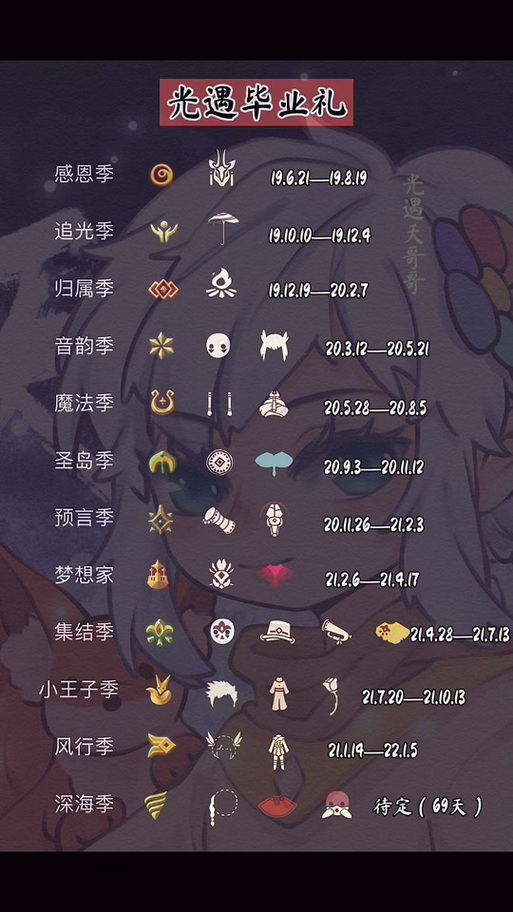 光遇所有季节顺序