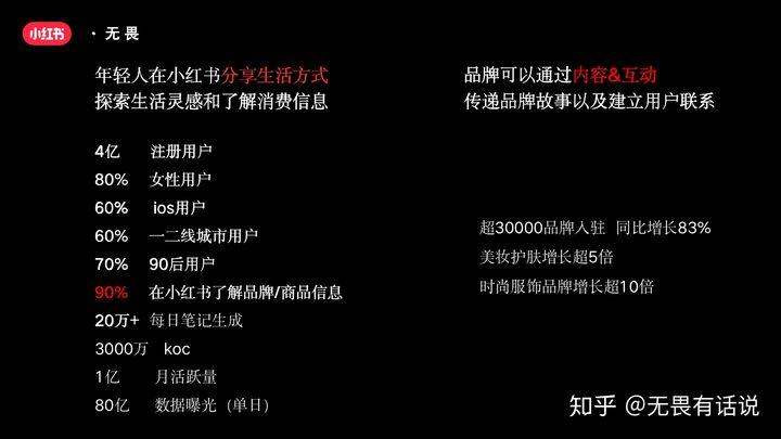 怎么在小红书上做推广