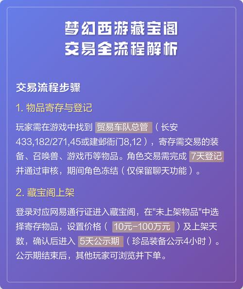 藏宝阁的出售流程