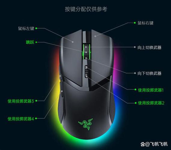 鼠标按键