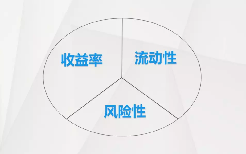 资产的三要素包括