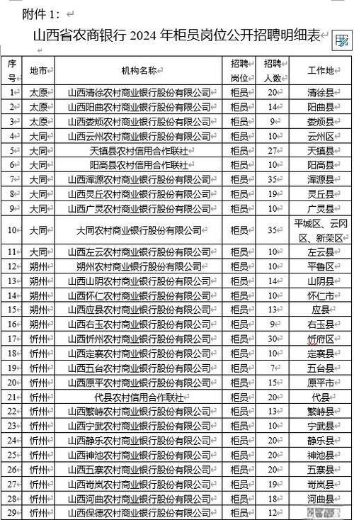 山西农村信用社电话