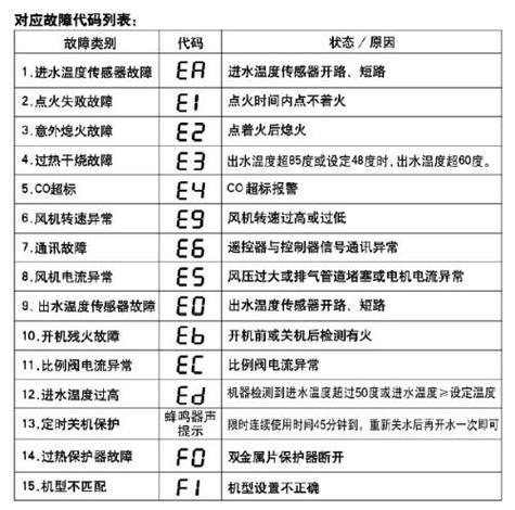电烧水壶烧不开就跳是怎么回事