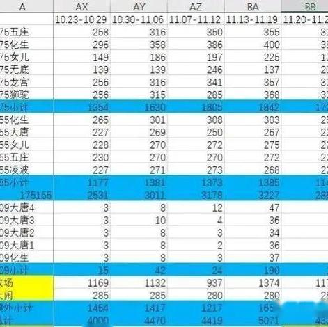 梦幻西游一天可以赚多少金币