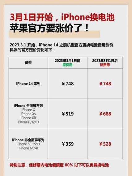 苹果换下来的旧电池回收多少钱