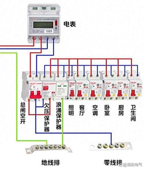 家庭配电箱标准配置
