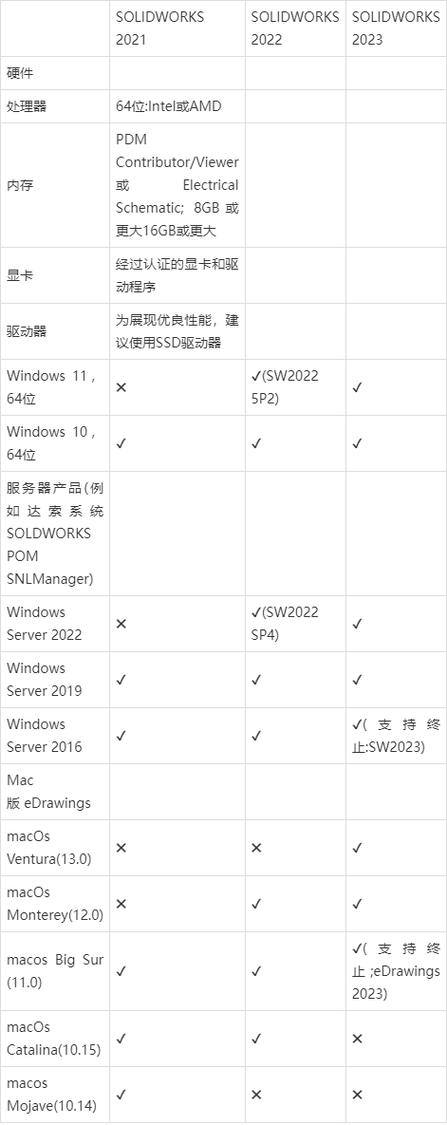 solidworks最低配置要求