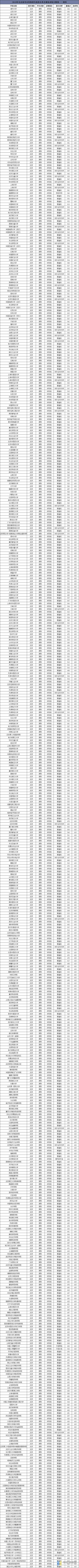 高考录取分数线2019