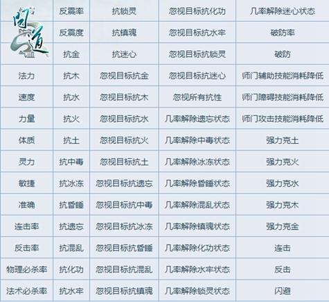 问道法悟道要什么属性