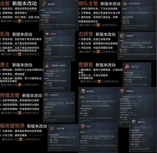 ck3怯薛军解锁条件