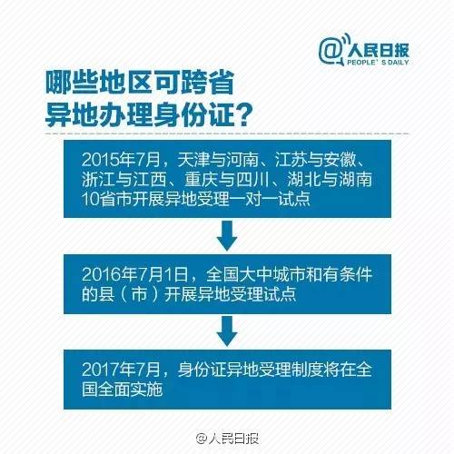 身份证丢了可以打110挂失吗