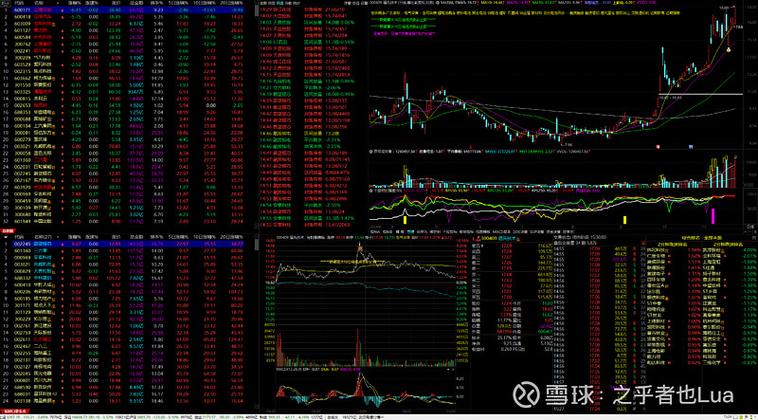 通达信细分行业怎么调出来