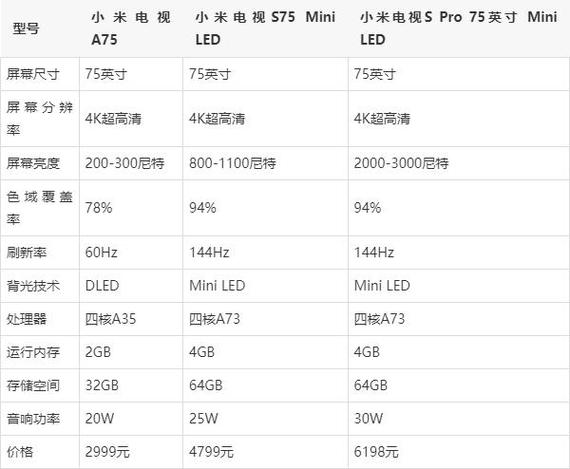 小米电视尺寸与长宽对照表