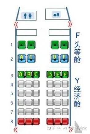 飞机舱位字母代表什么