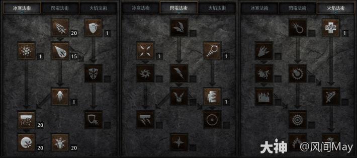 纯冰法师带什么雇佣兵