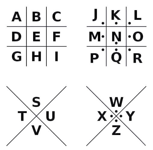 猪圈密码怎么转换成数字