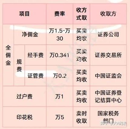 关注店铺给佣金的是什么套路