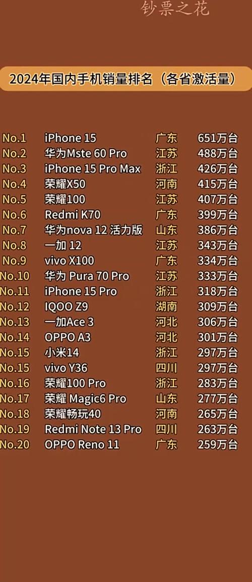 手机销售排行榜