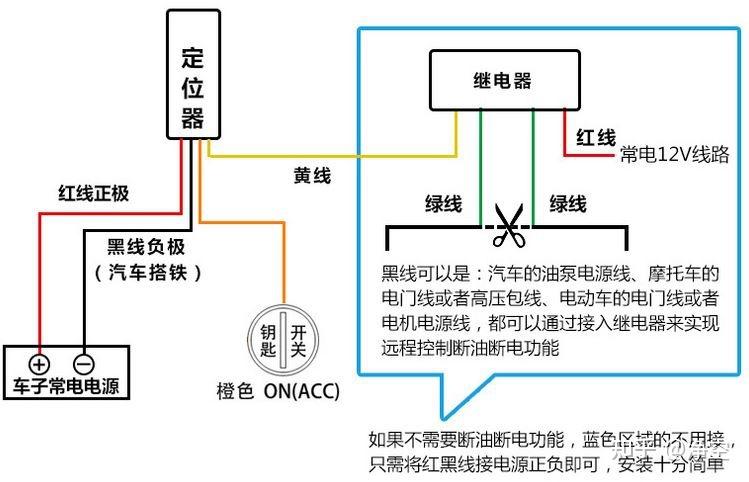 断油断电的gps一般装在哪儿