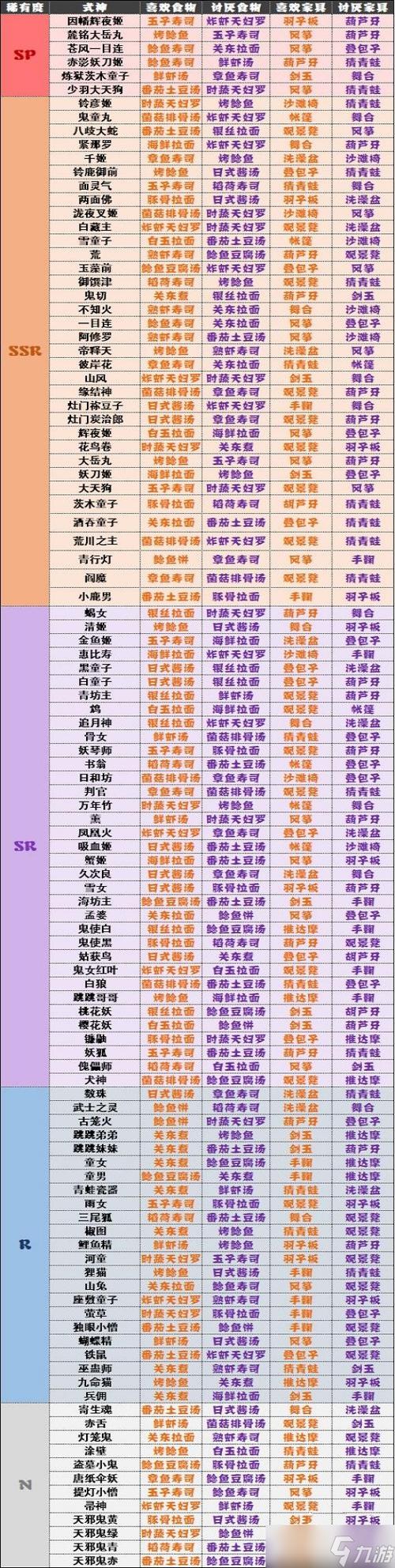 魔界战记2稀有度屋