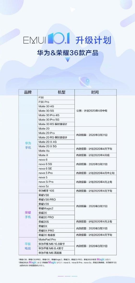 10.1版本什么时候更新