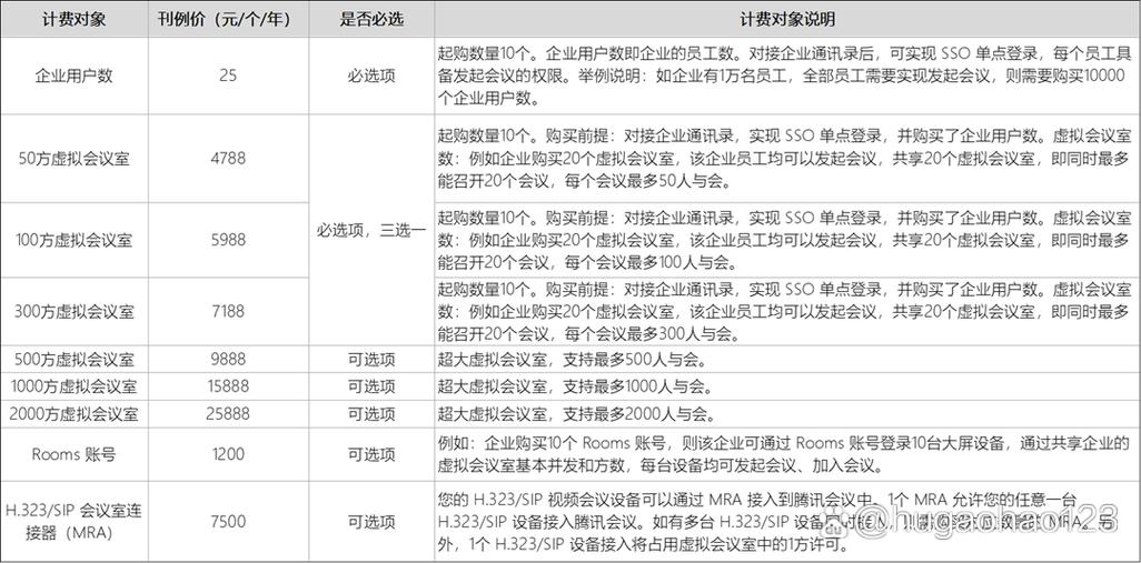 腾讯会议费用如何算