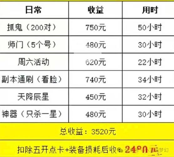梦幻师徒收益详细收益